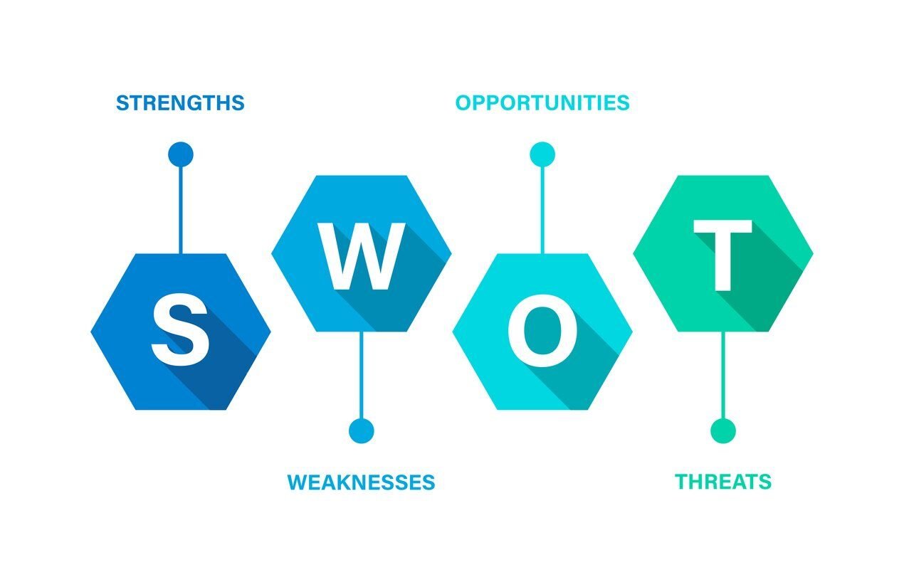 Value Driver Series #3: Strengths, Weaknesses, Opportunities, and Threats